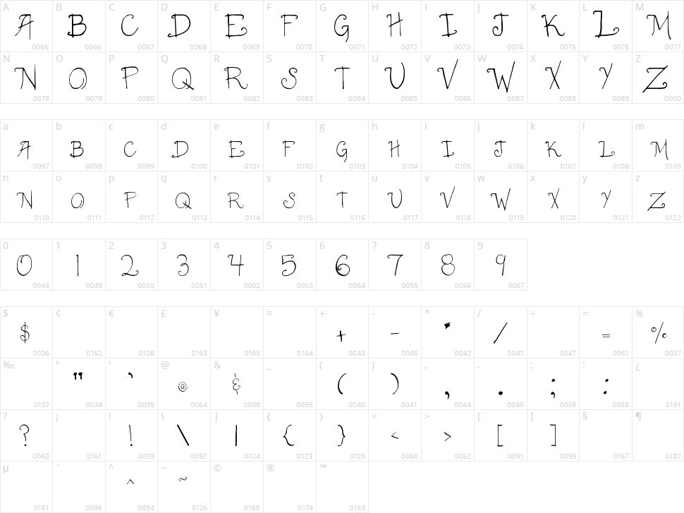 003 Anna Caps Character Map