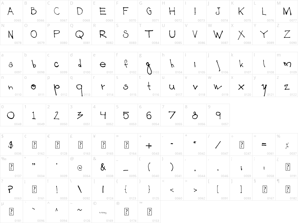 003 Mikey Character Map