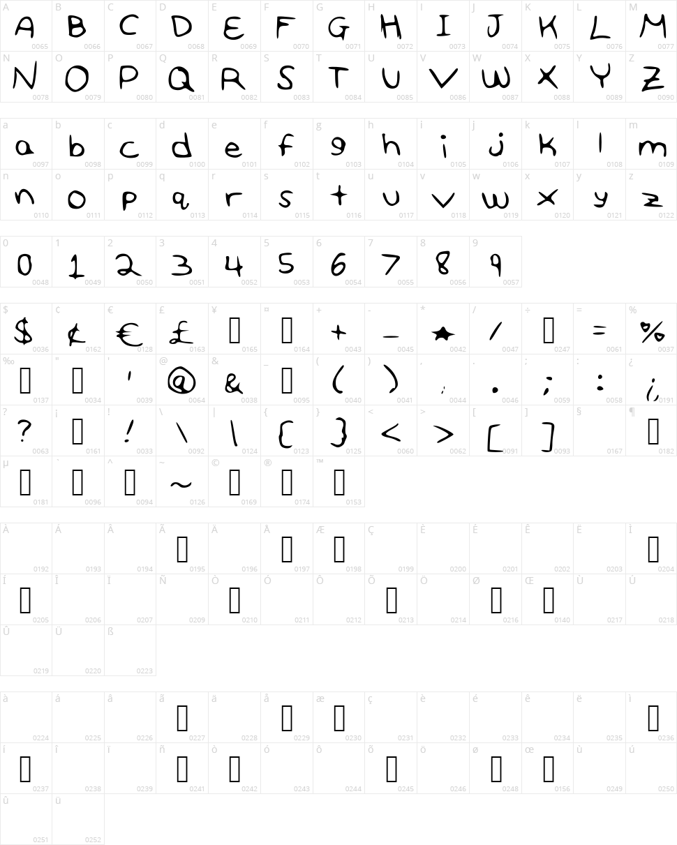 100 Love Character Map