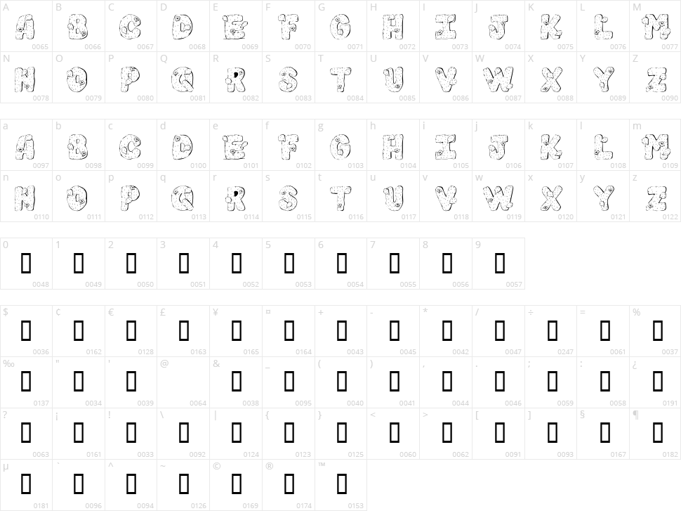 101! Cacti Character Map