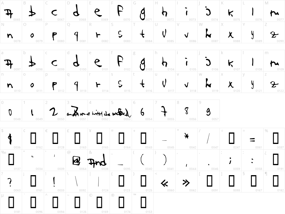 123 and... Character Map