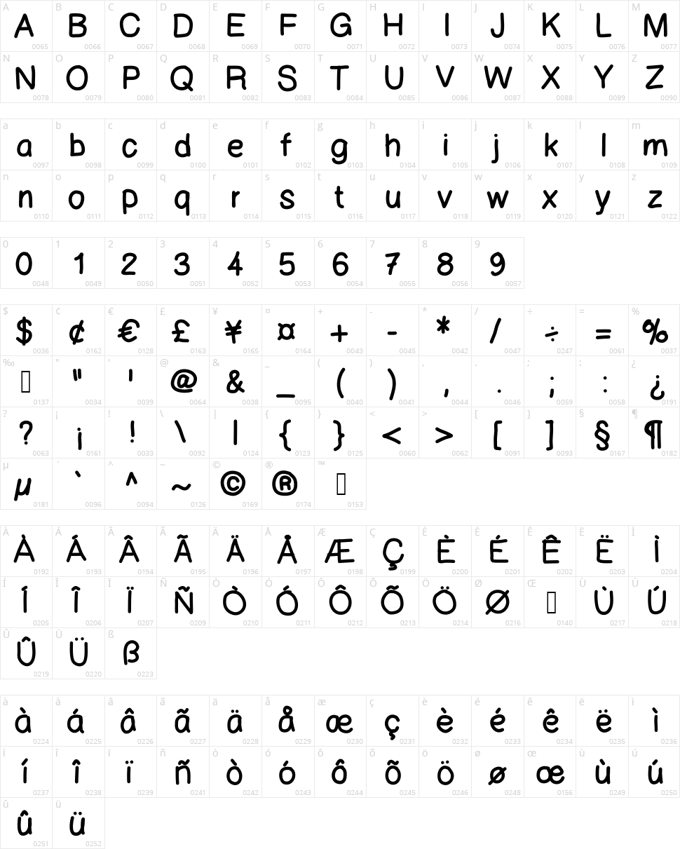 123 Marker Character Map