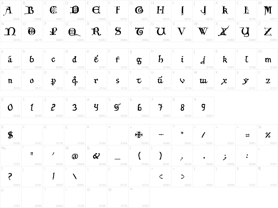 12th c. Fancy Caps Character Map