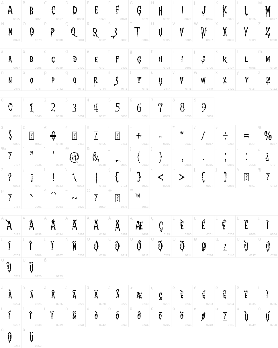 1313 Mockingbird Lane Character Map