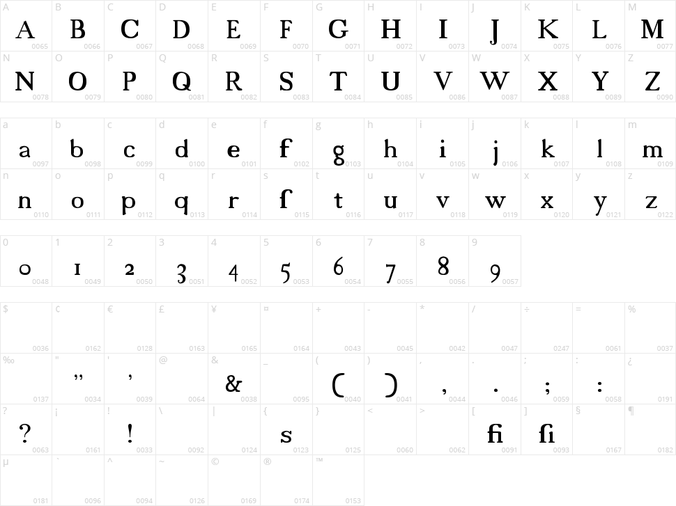 18th Century Character Map
