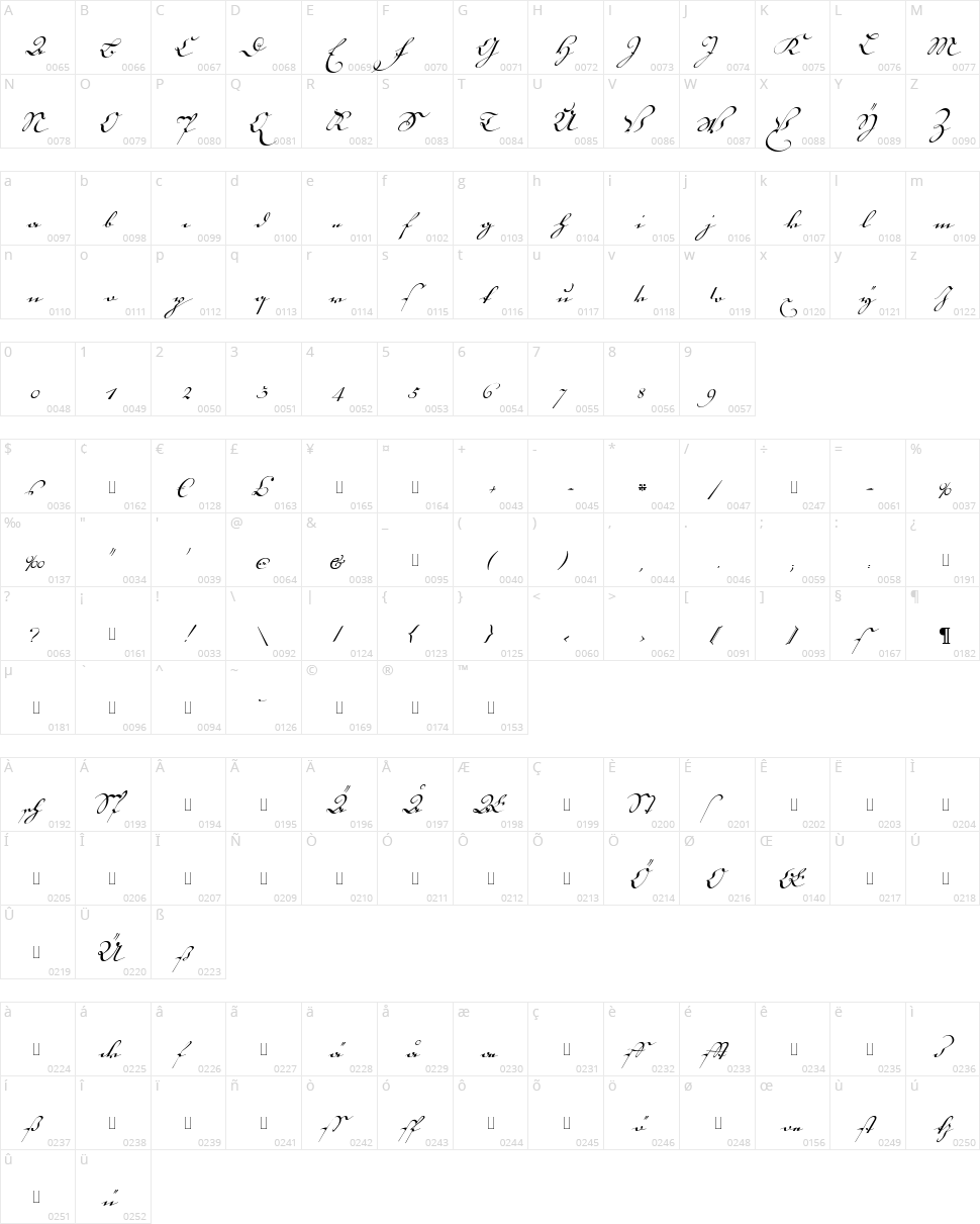 18th Century Kurrent Character Map