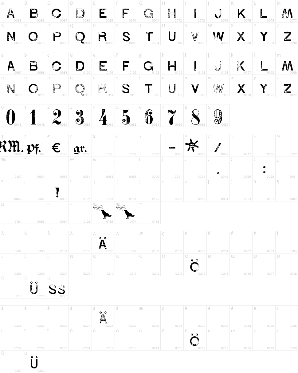 1938 Stempel Character Map