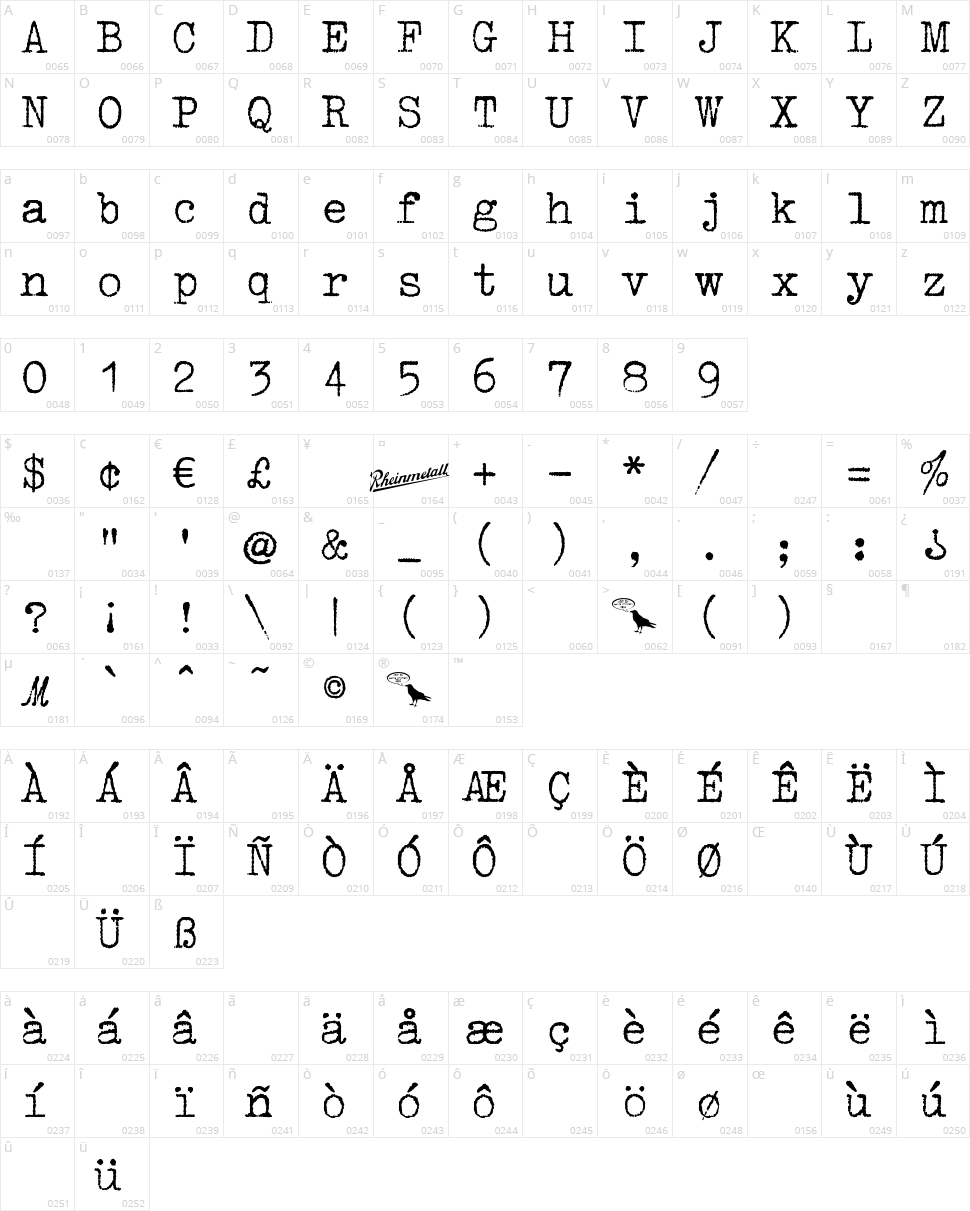 1952 Rheinmetall Character Map