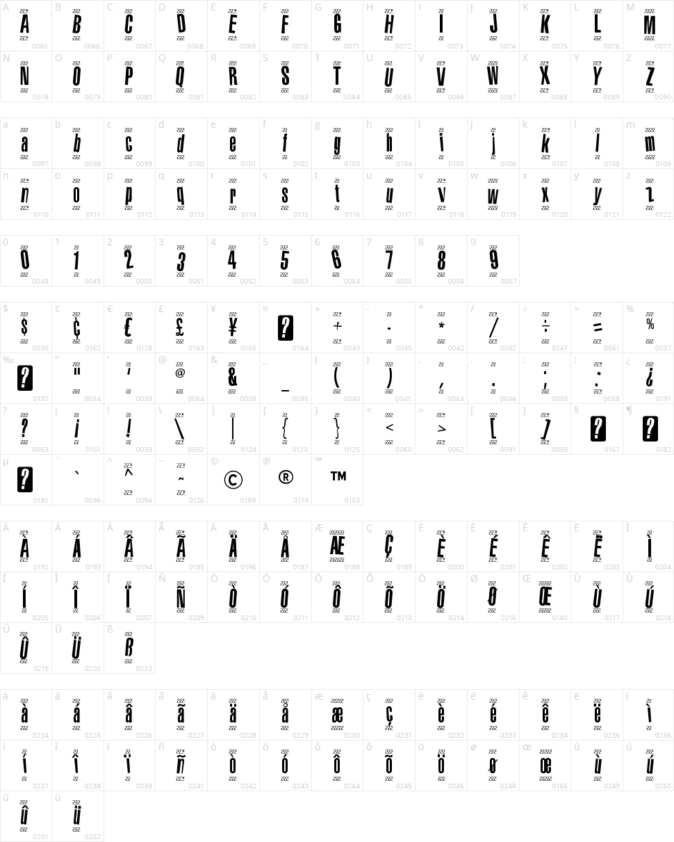 1980 Portable Character Map