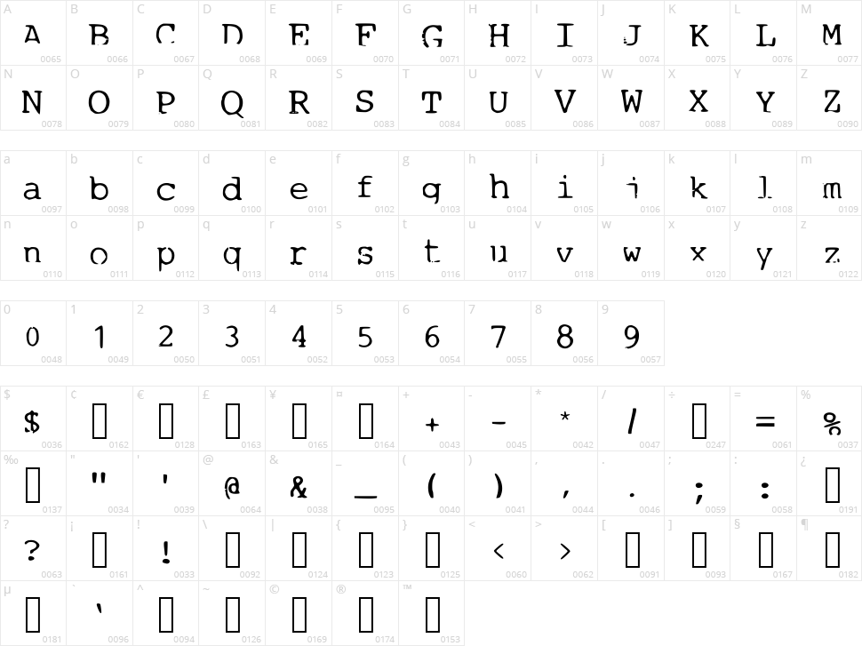 1980s Writer Character Map