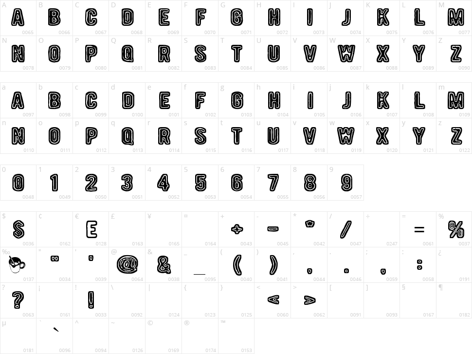 19 000 Paarmaa Character Map