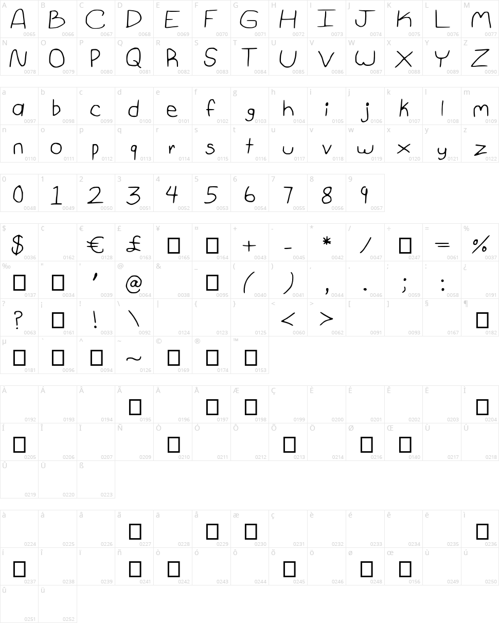1st Grade Character Map