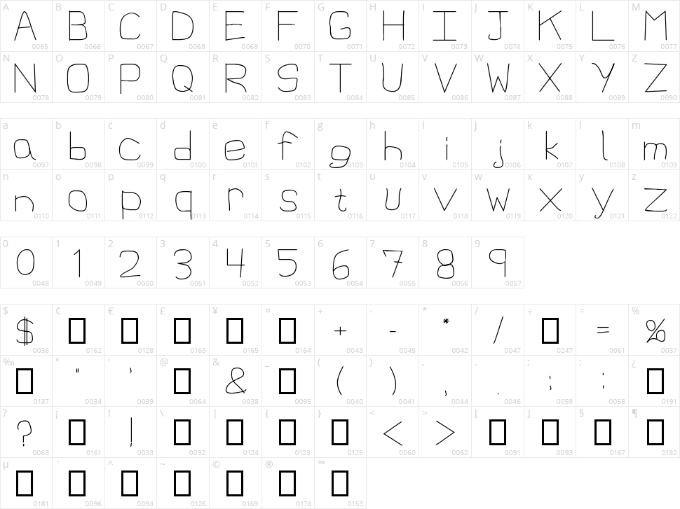 1st Handwritten Character Map