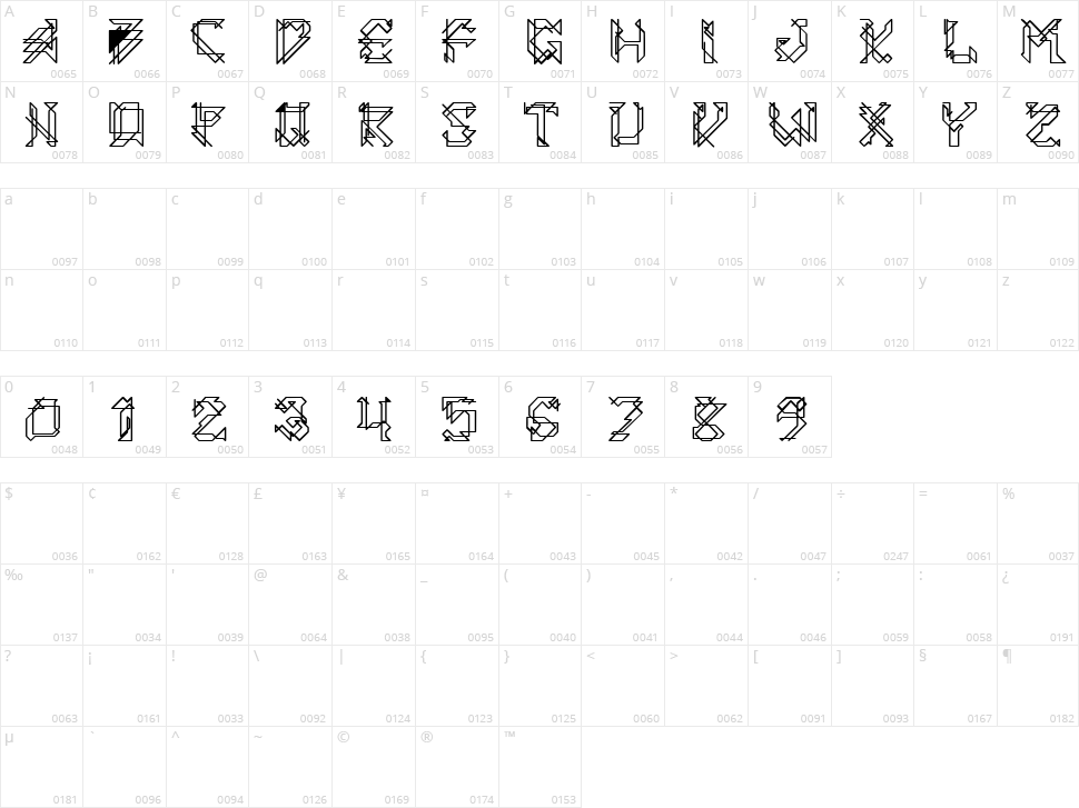 20 Years Overthinking Character Map