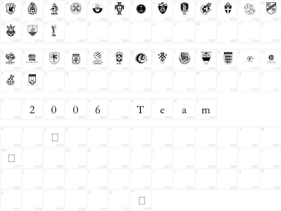 2006 Team Character Map