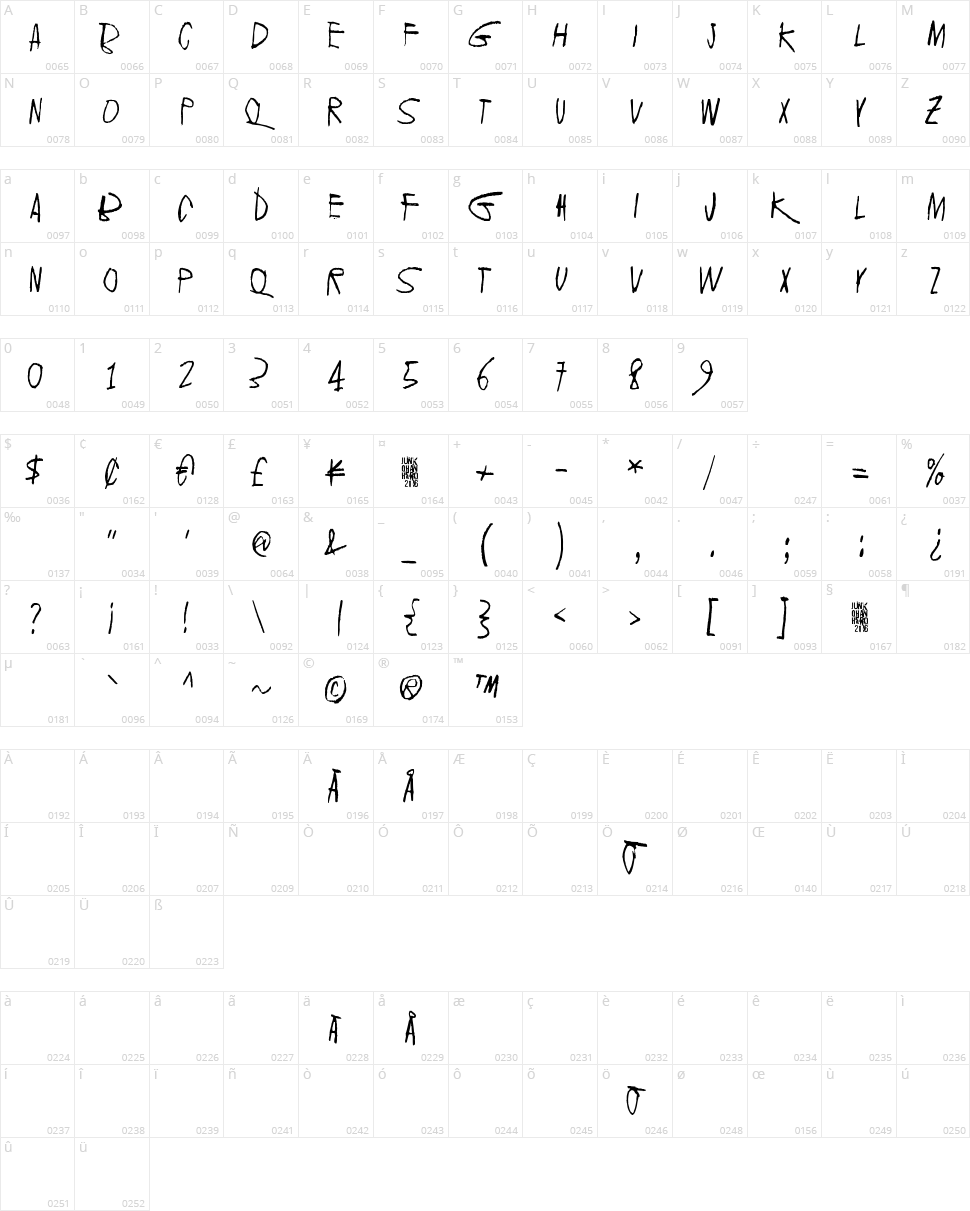 2016 Bugs Character Map