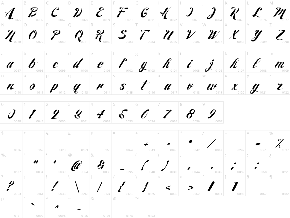 27th RPS Character Map