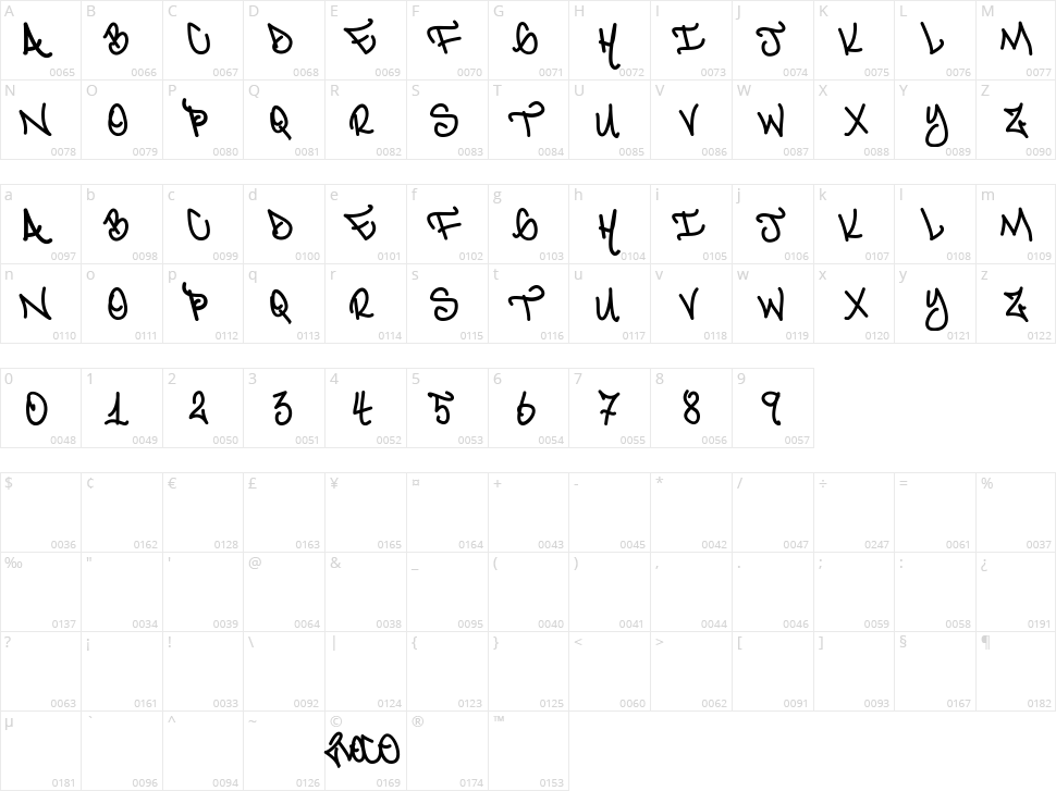 2Loco In Crime Character Map