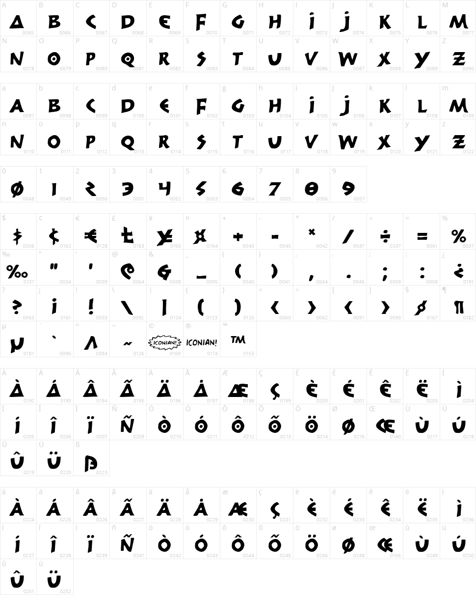 300 Trojans Character Map