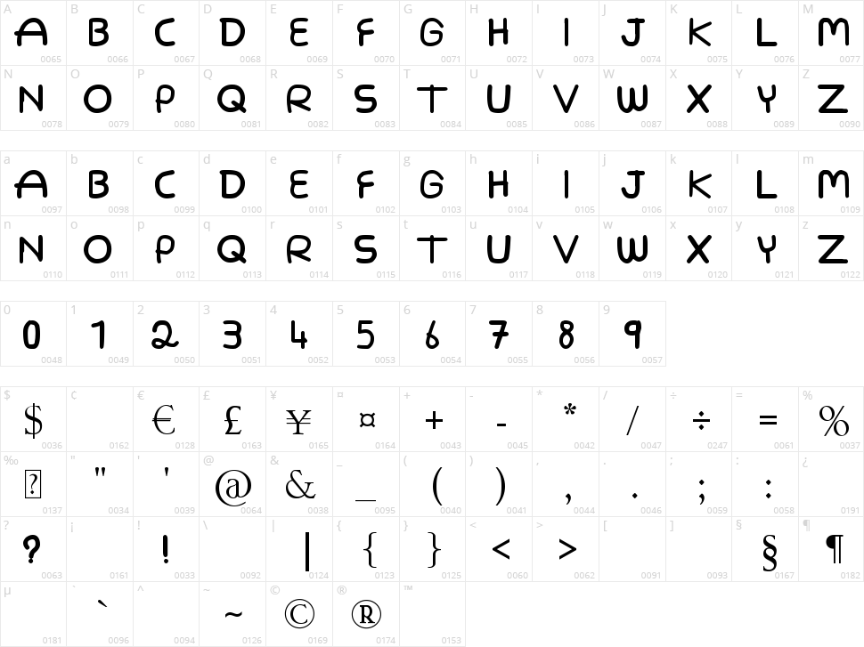 3 Allamni Character Map