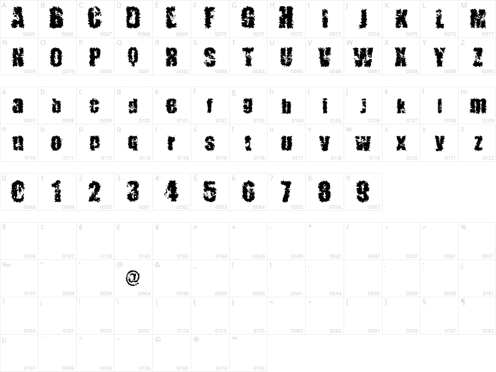 5 Mentarios Character Map