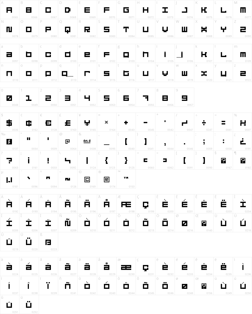 5 Didgit Character Map