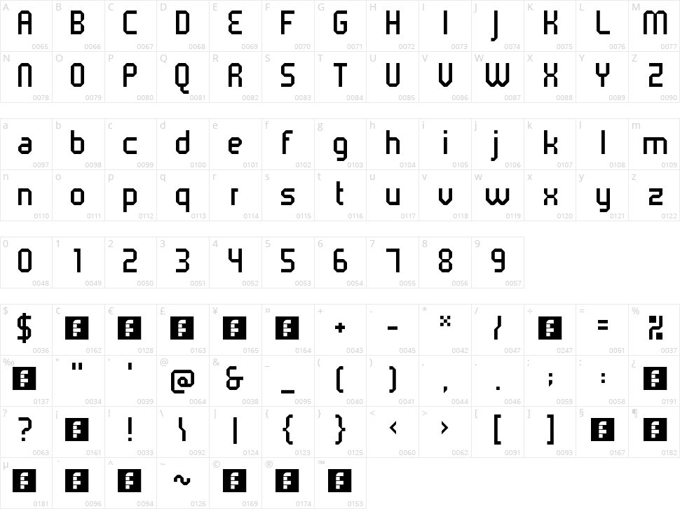 5 metrik Character Map