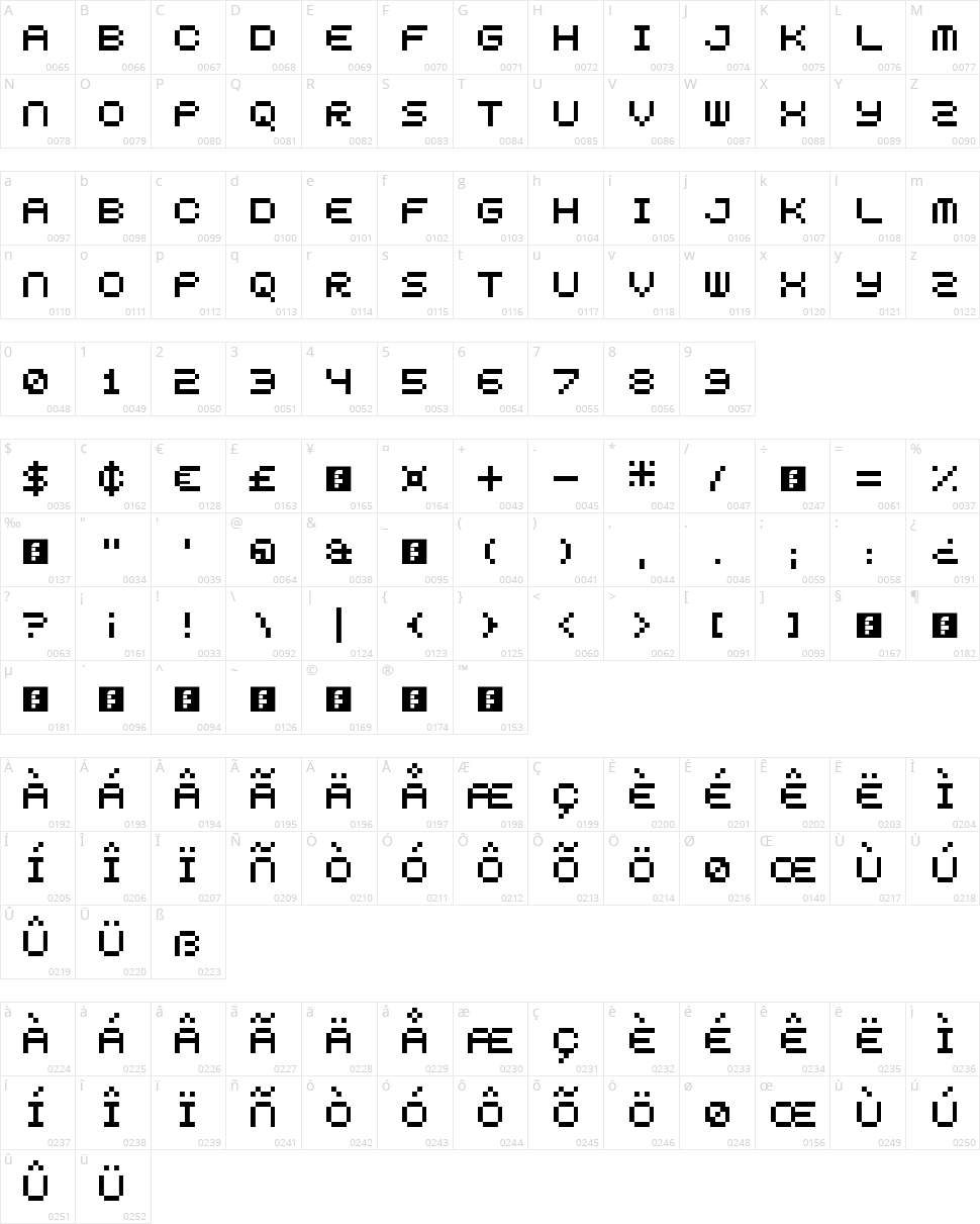 5squared Pixel Character Map