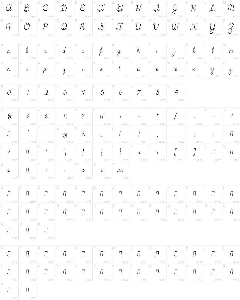 5th Grade Cursive Character Map