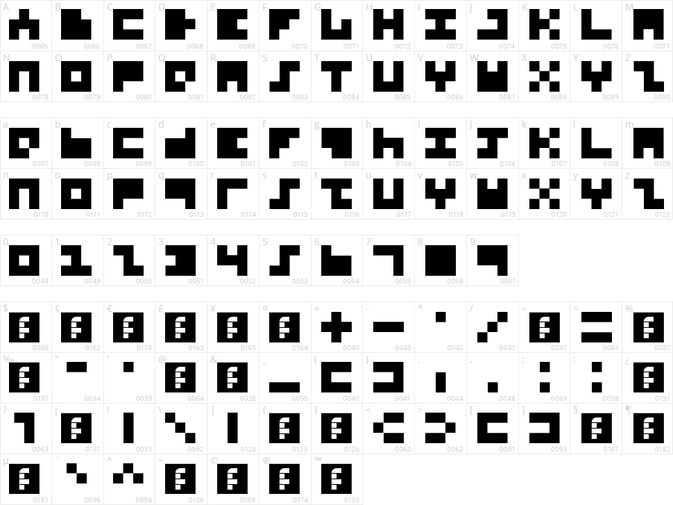 5Threezy Character Map