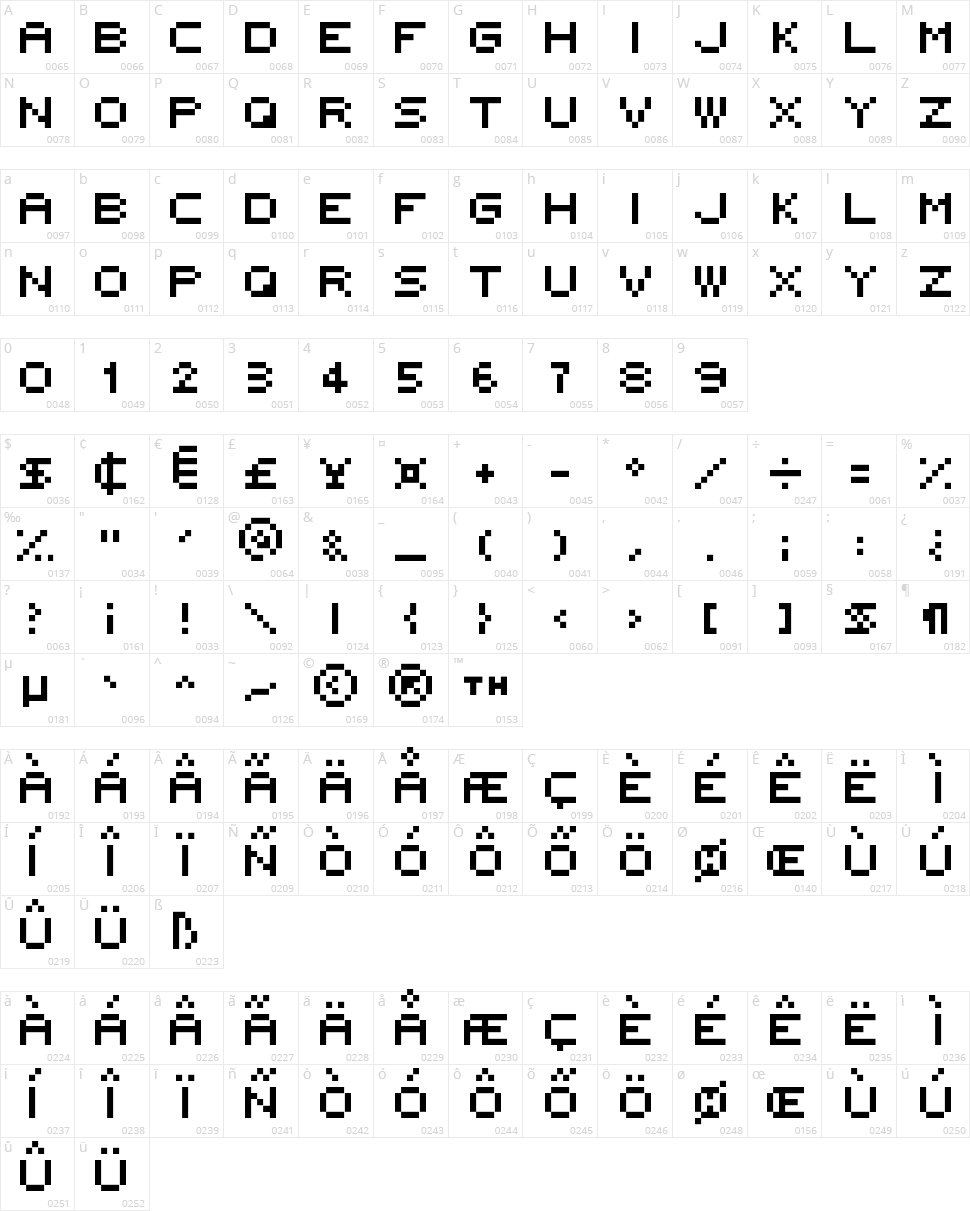 5x5 Rounded Character Map