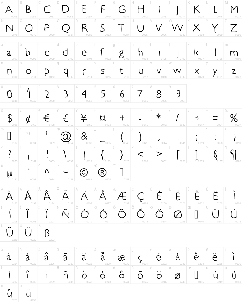 5 years old Character Map