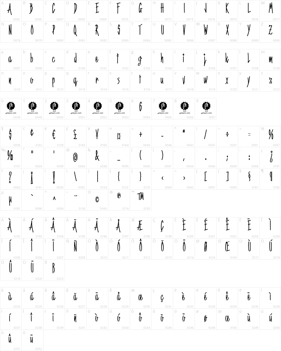 6th Aniversario Character Map