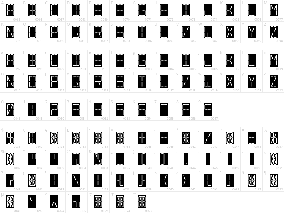 7 Segmental Digital Display Character Map