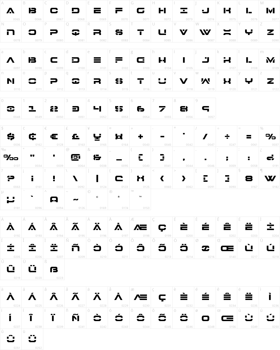 7th Service Character Map