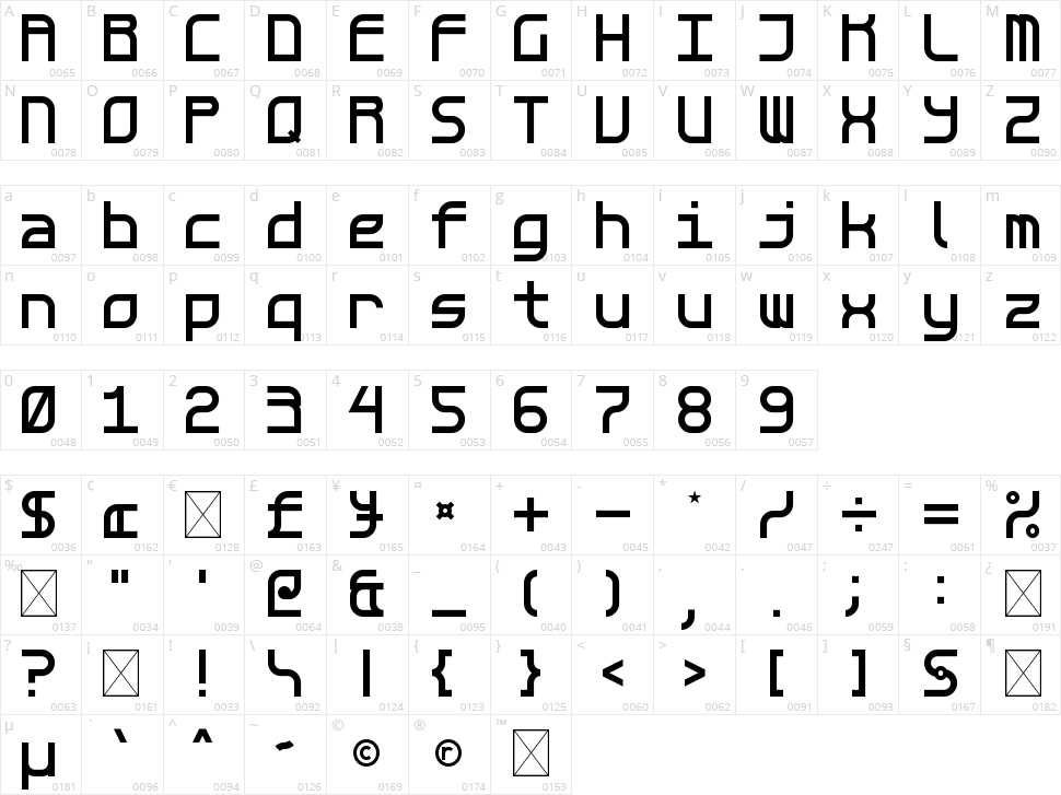 8anity Character Map