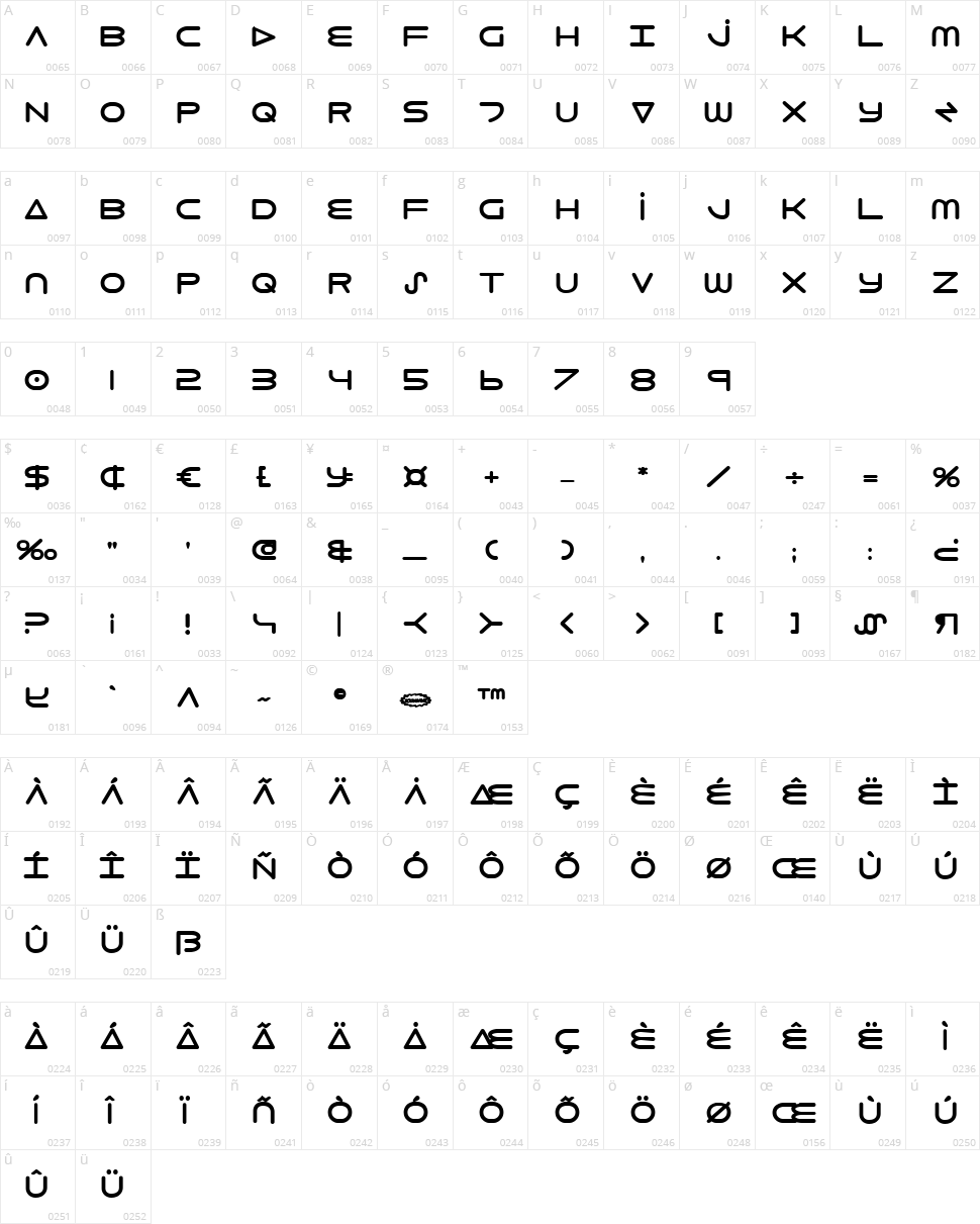 8th Element Character Map