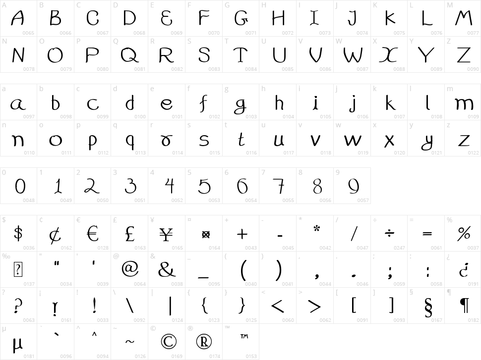 99% HandWritting Character Map