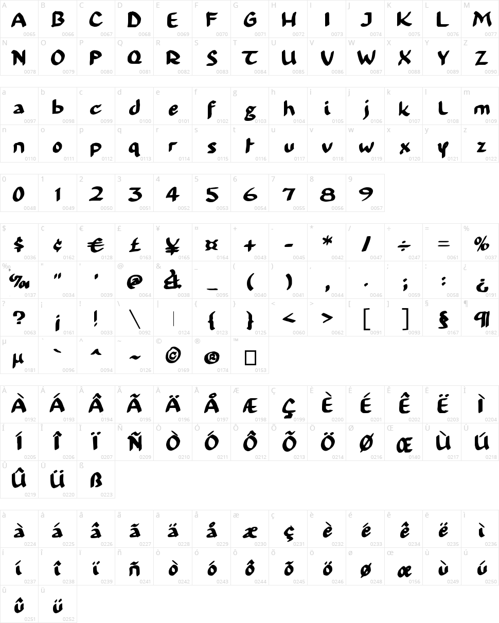 99% Occupy Character Map