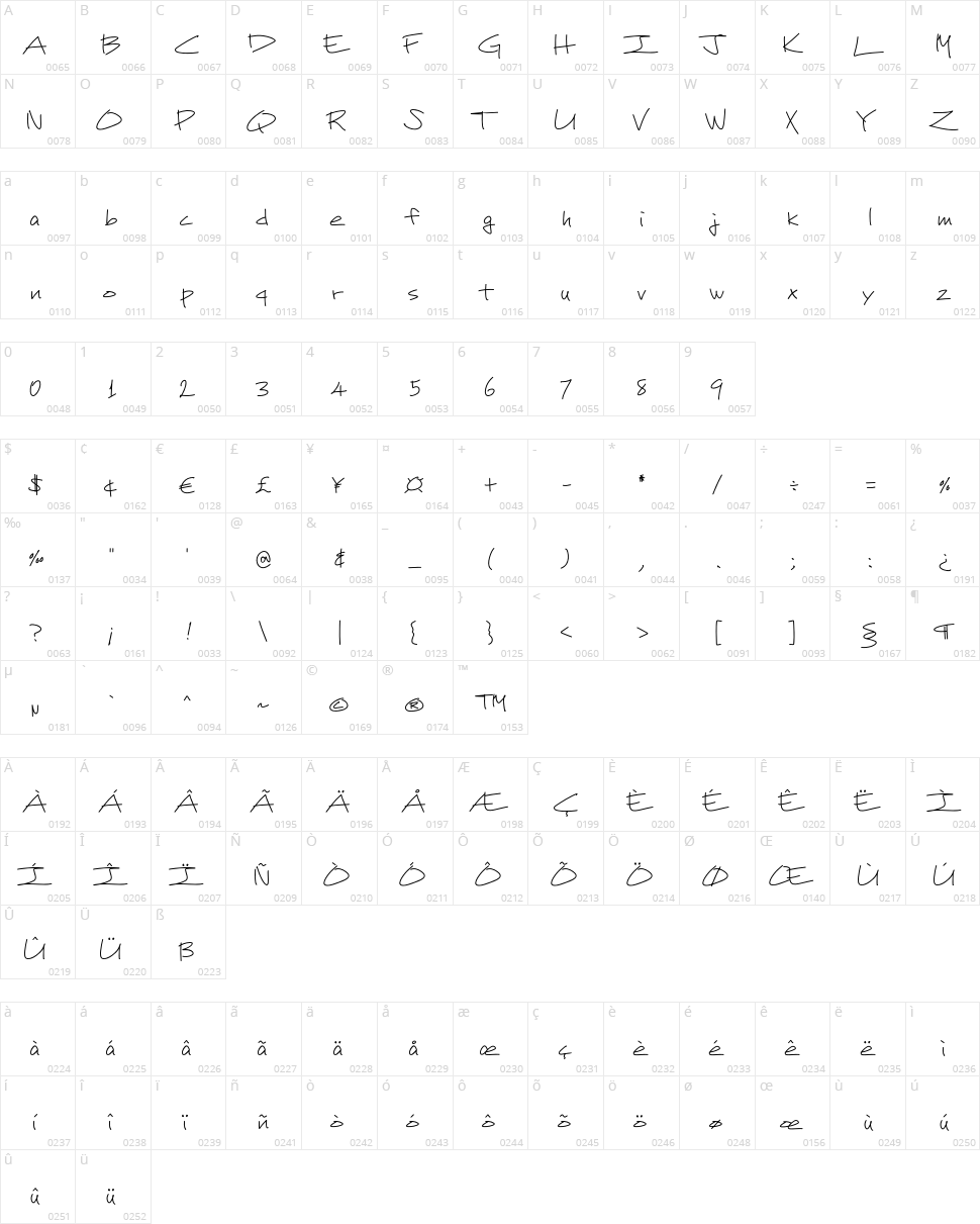 #1 Ichiro Character Map