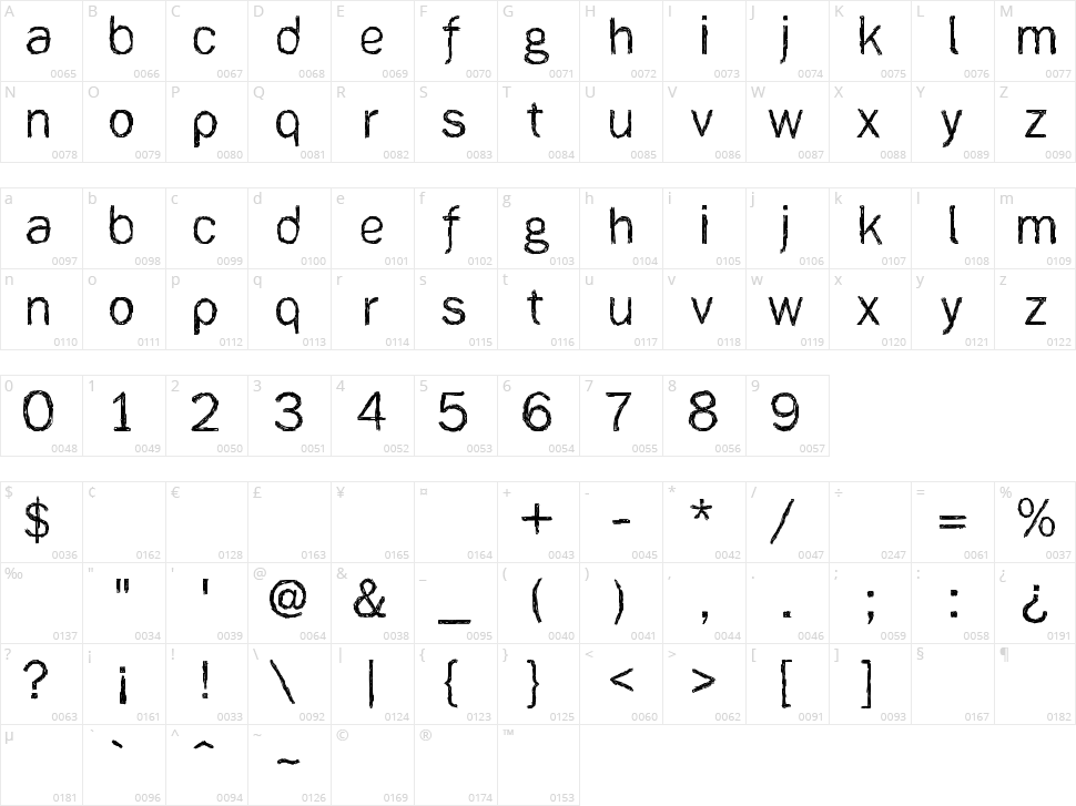 [ank]* Character Map