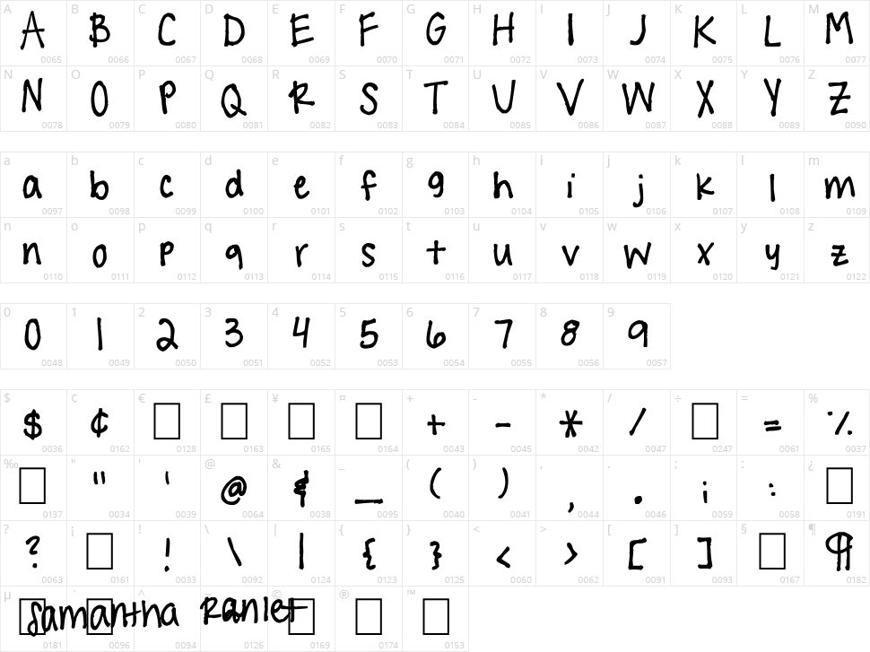 !!! Handwritingg <3 Character Map