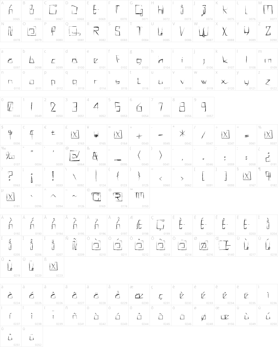 !Misqot Character Map
