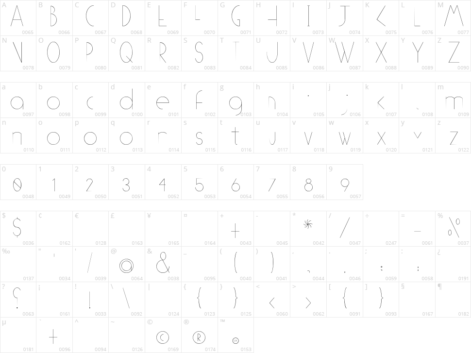 (((O))) Basic Character Map