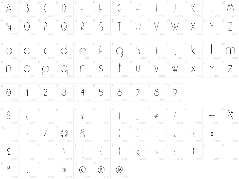 (((o))) Brushhh Character Map