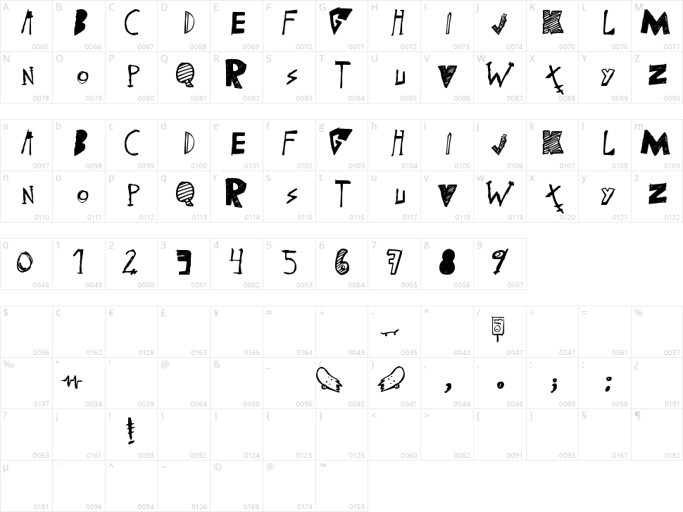(skateboarding) Character Map