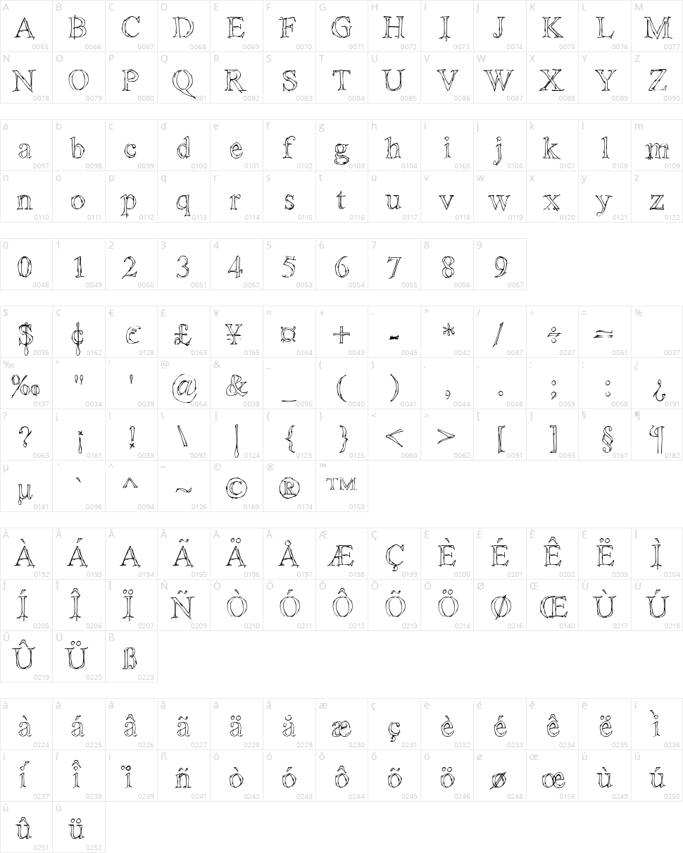 !Sketchy Times Character Map
