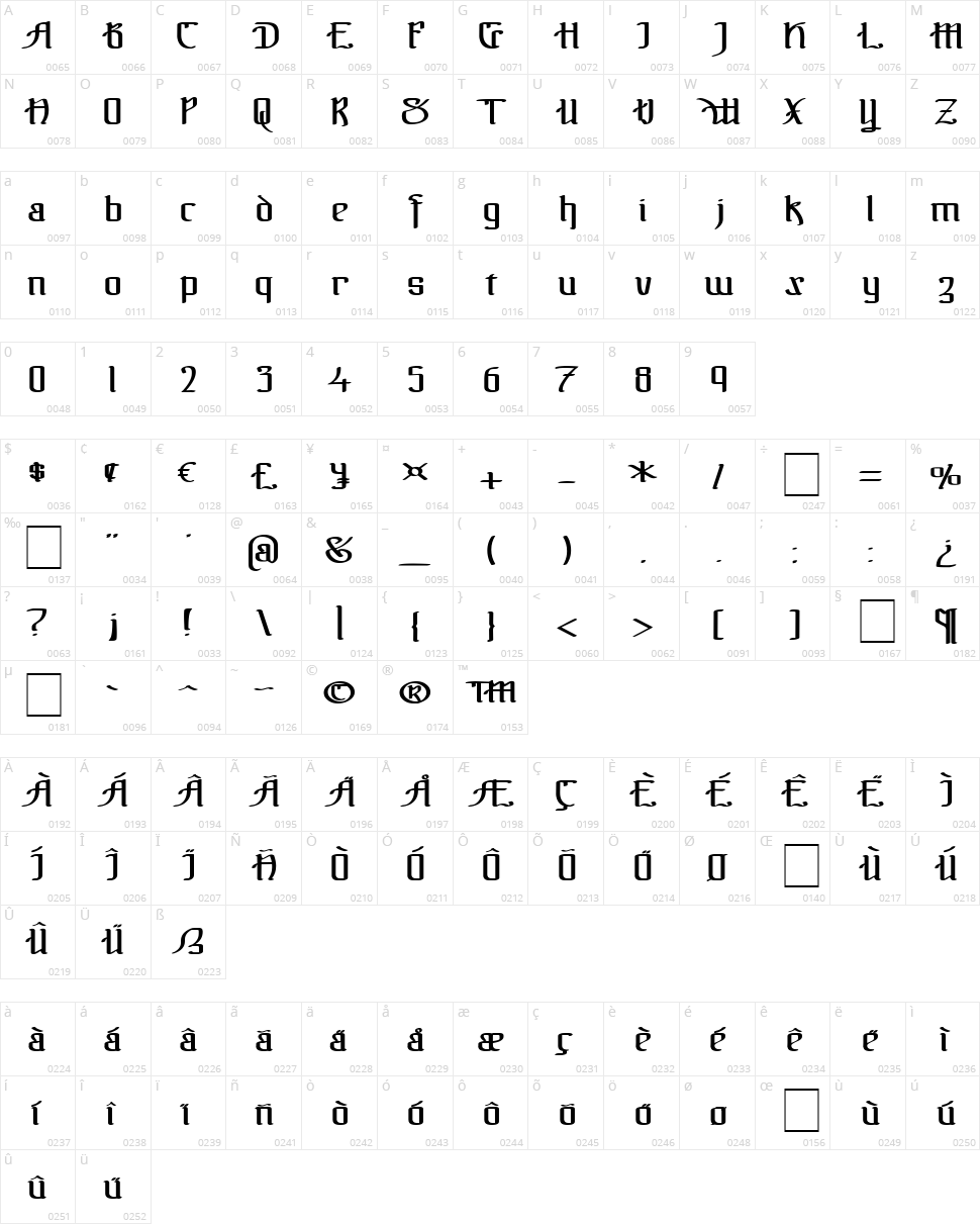 !The Black Bloc Character Map