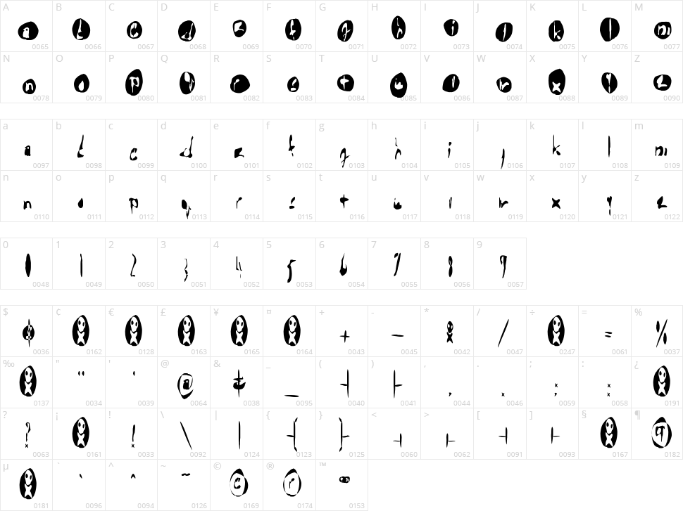 !The Troubles Character Map