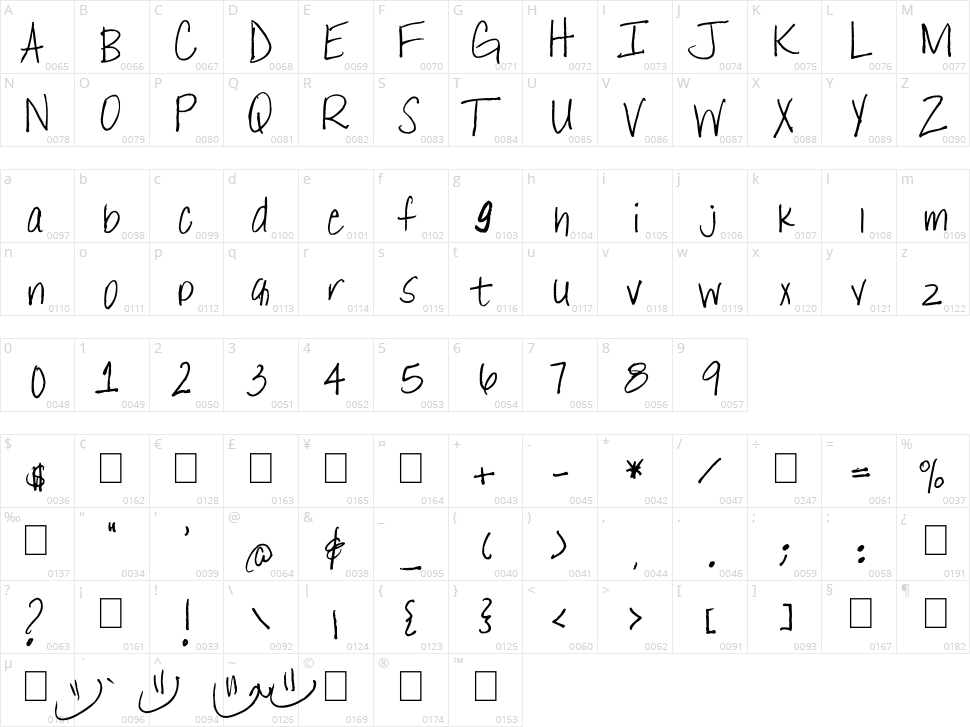West Coast Character Map